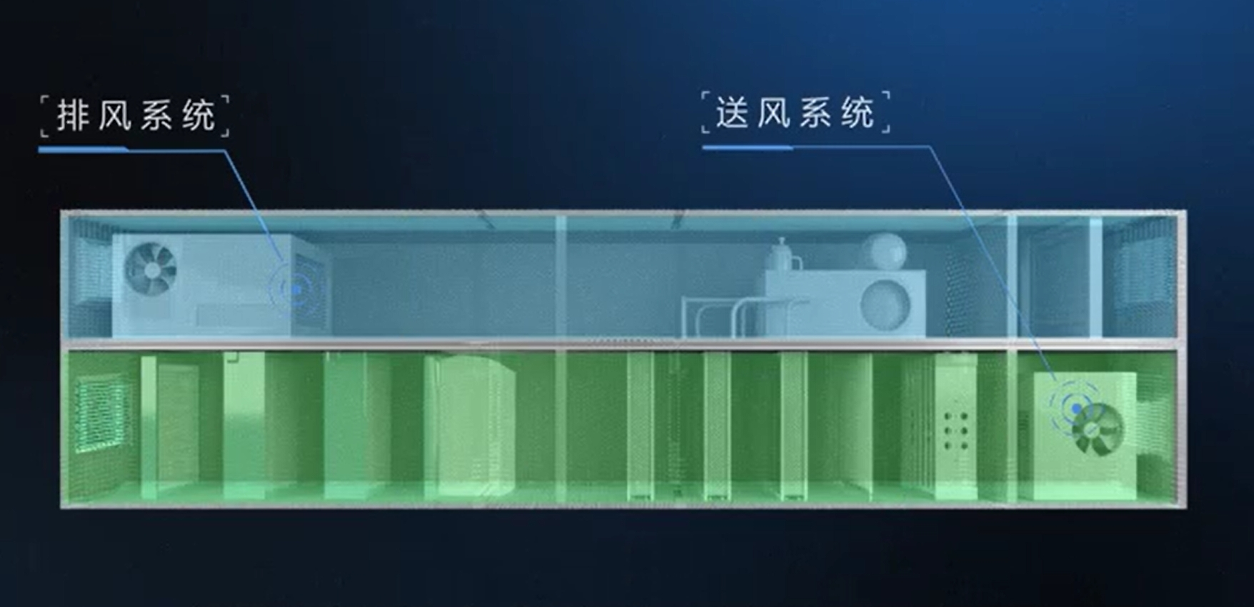 置换新风系统